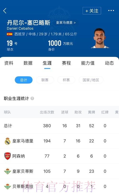 马卡报：塞巴略斯将因伤缺席2个月左右的时间